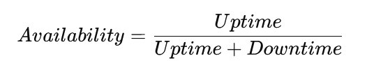 availability formula
