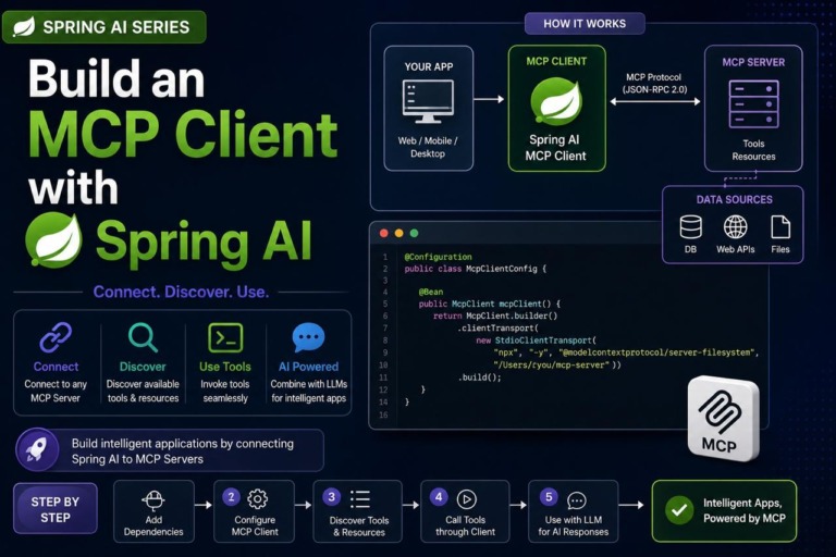 Build an MCP Client with Spring AI