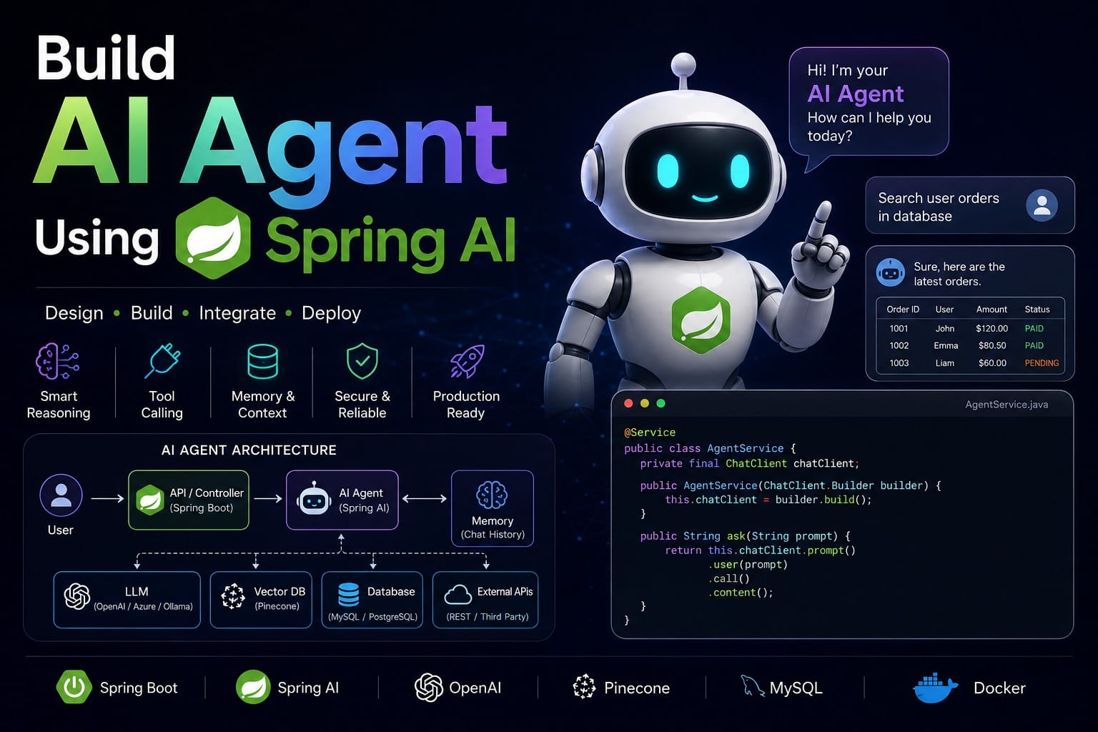 Build AI Agent Using Spring AI